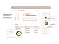 AI-Powered Fundraising Platforms
