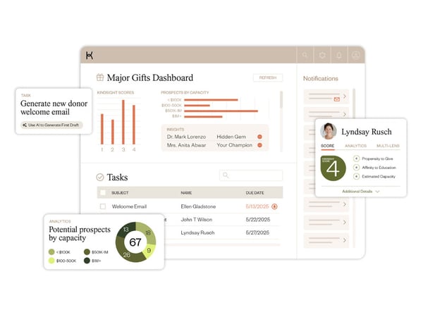 AI-Powered Fundraising Platforms