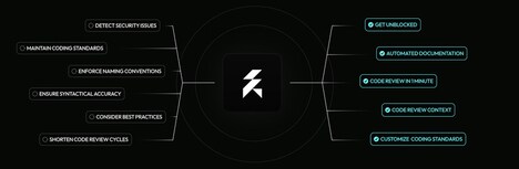AI Code Assistants