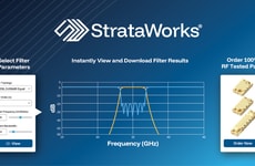 Radio Frequency Design Platforms