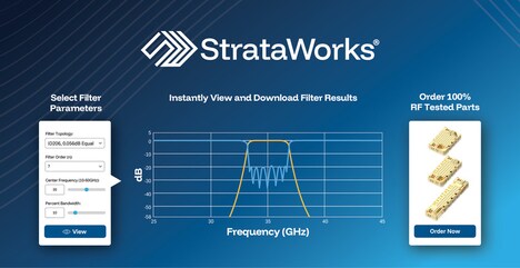 Radio Frequency Design Platforms