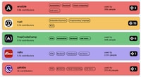 Developer Collaboration Hubs Image 1