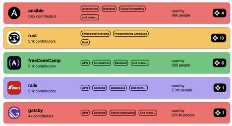 Developer Collaboration Hubs