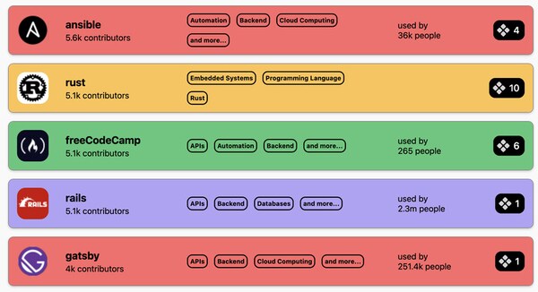 Developer Collaboration Hubs: CodeGroupie Helps You Discover and Share ...