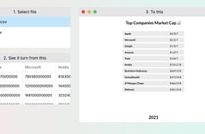 Animated Data Visualizations