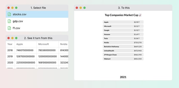 Animated Data Visualizations