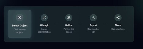 AI Object Extractions