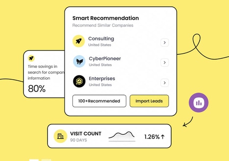 Visitor Intelligence Platforms