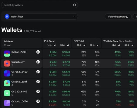 Crypto Wallet Trackers