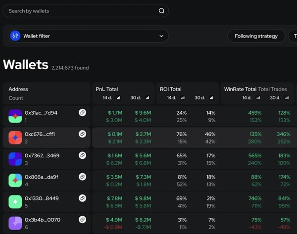 Crypto Wallet Trackers: Find And Follow Successful Crypto Wallets With ...