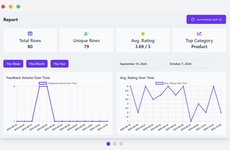Customer Feedback Analytics