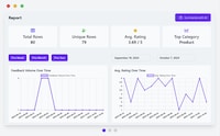 Customer Feedback Analytics