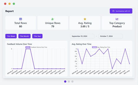 Customer Feedback Analytics