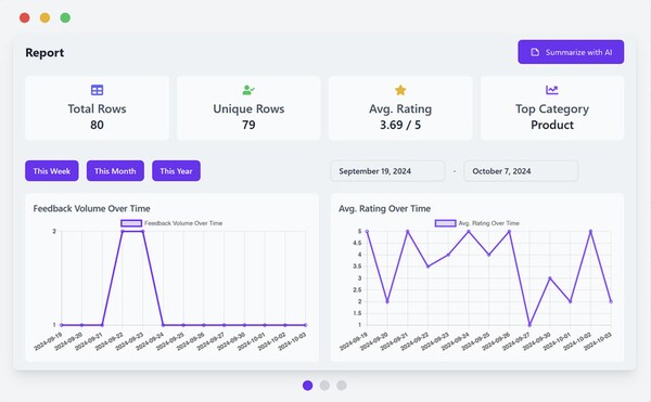 Customer Feedback Analytics : RevAI's AI-Powered Analysis