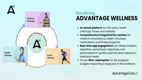 Employee Wellness Marketplaces