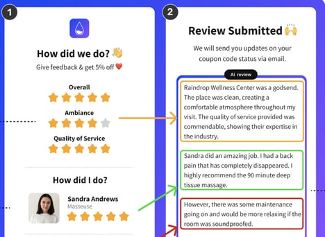 Collaborative Idea Validation