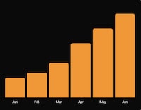 Conversational AI Analytics Image 1