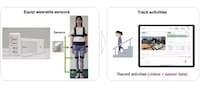 Innovative Rehabilitation Sensor Systems Image 2