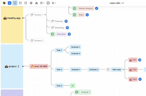 Cognitive Workflow Engines