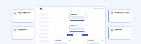 Form Process Automation