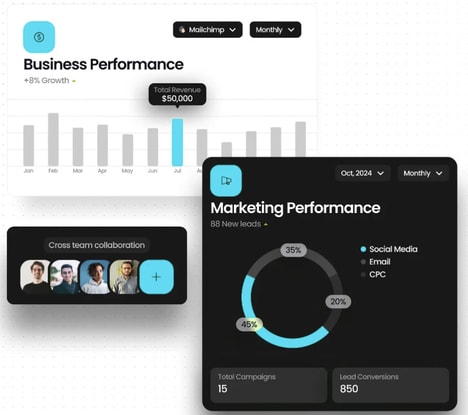 All-in-One Business Platforms