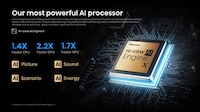 Powerful AI Processors