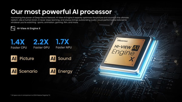 Powerful AI Processors