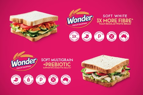 Gut-Friendly Prebiotic Breads