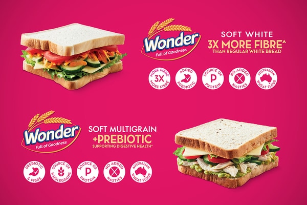 Gut-Friendly Prebiotic Breads