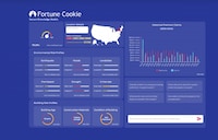 Conversational Data Access Tools