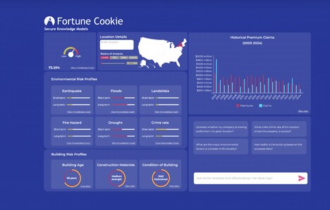 Conversational Data Access Tools