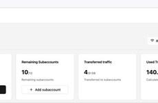 Comprehensive Proxy Solutions
