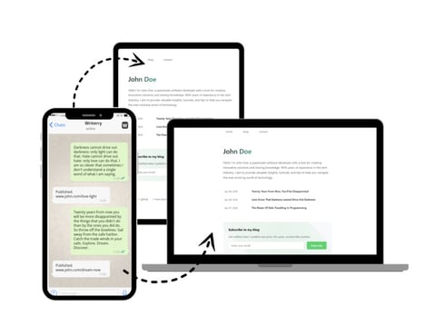 Conversational Content Publishing