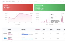 Ad Influence Analytics