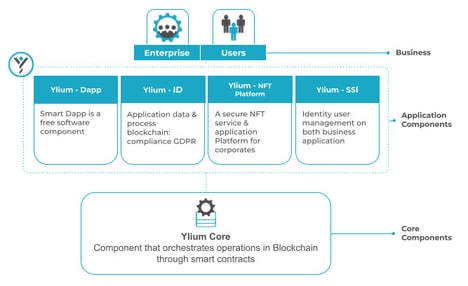 Blockchain Business Platforms