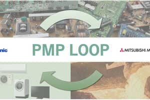 Sustainable Product Loop Partnerships Article Thubnail