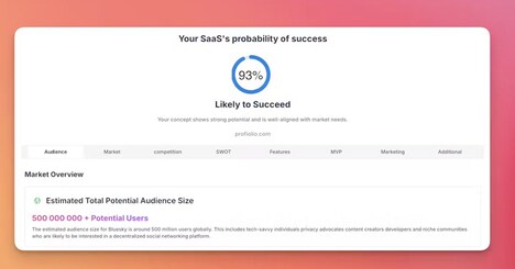 SaaS Idea Validation