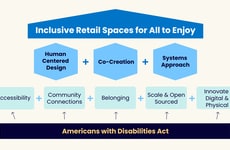 Accessibility-Focused Retail Coalitions