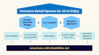 Accessibility-Focused Retail Coalitions Image 1