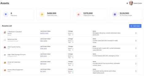Financial Tracking Dashboards