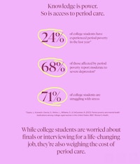 Period Poverty Scholarship Programs Image 2