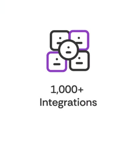 Brand Management Platforms