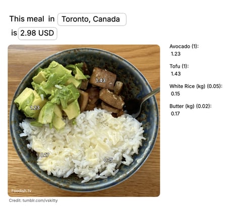 Healthy Meal Explorers