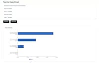 AI Data Visualizers