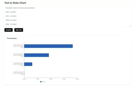 AI Data Visualizers