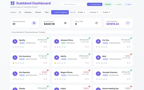 Subscription Manager Tools