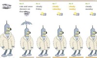 Presidential Weather Predictors Image 2