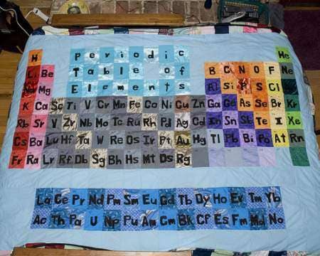 Scientific Blankets