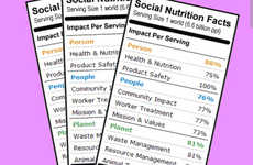 Social Nutrition Labels
