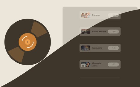 Collaborative Playlist Tools